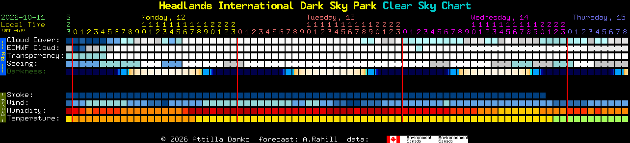 Current forecast for Headlands International Dark Sky Park Clear Sky Chart