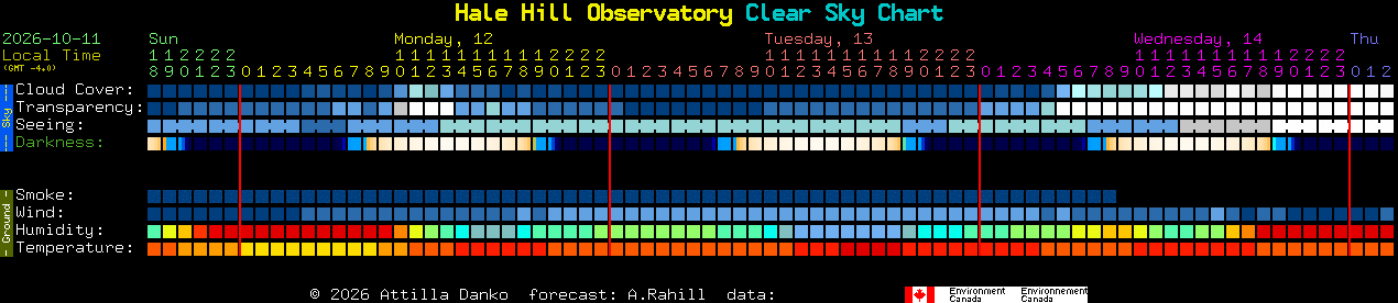Current forecast for Hale Hill Observatory Clear Sky Chart