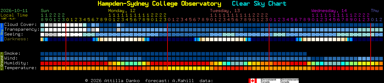 Current forecast for Hampden-Sydney College Observatory Clear Sky Chart