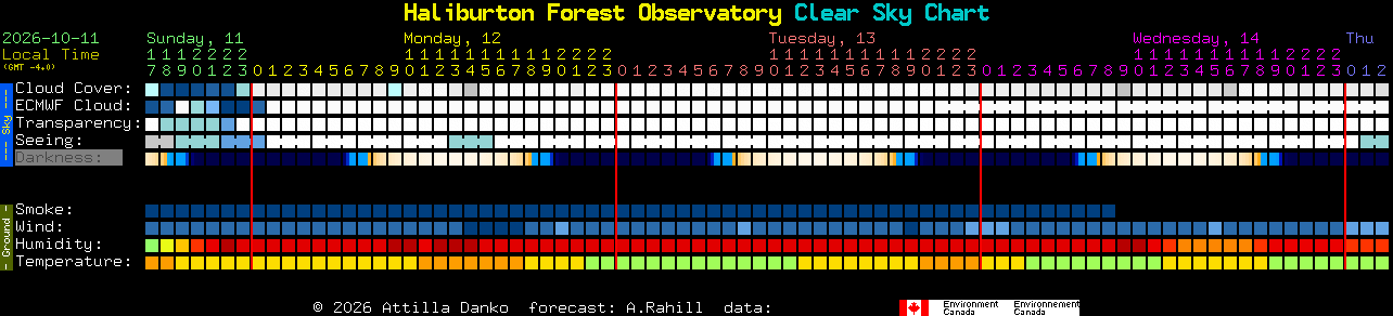 Current forecast for Haliburton Forest Observatory Clear Sky Chart
