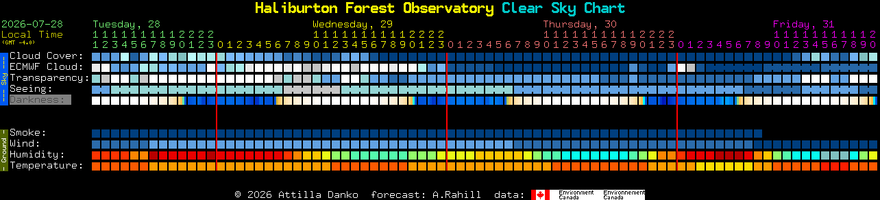 Current forecast for Haliburton Forest Observatory Clear Sky Chart