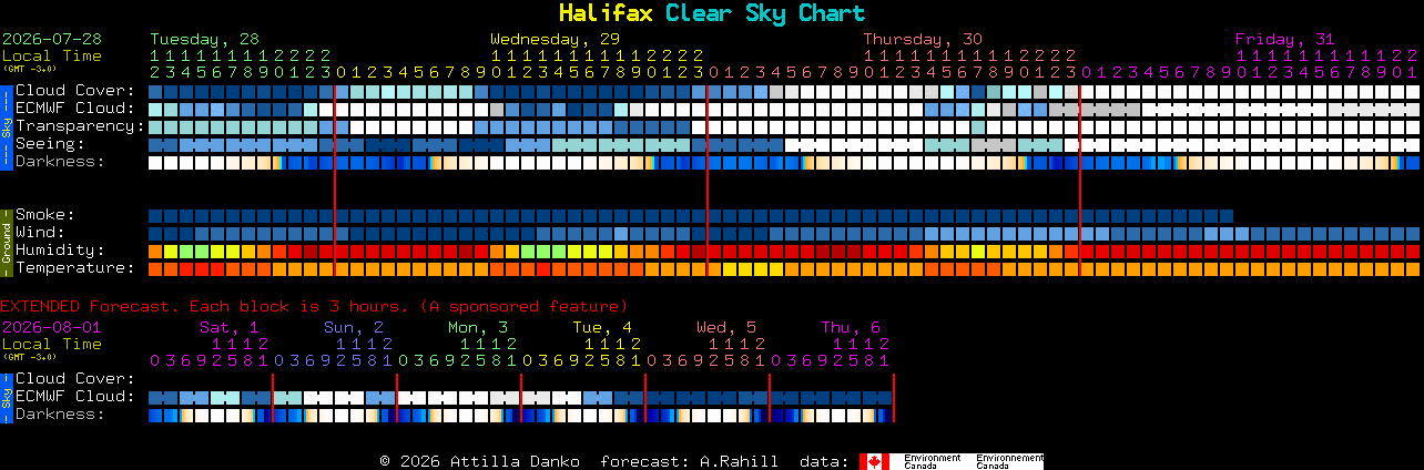 Current forecast for Halifax Clear Sky Chart