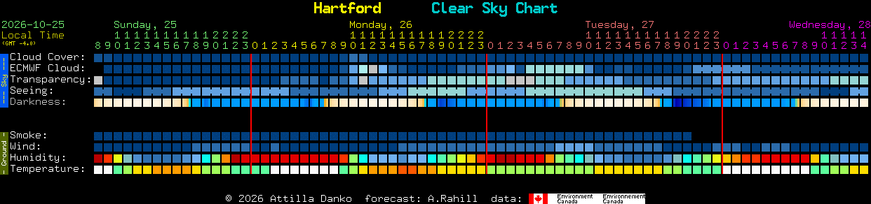 Current forecast for Hartford Clear Sky Chart