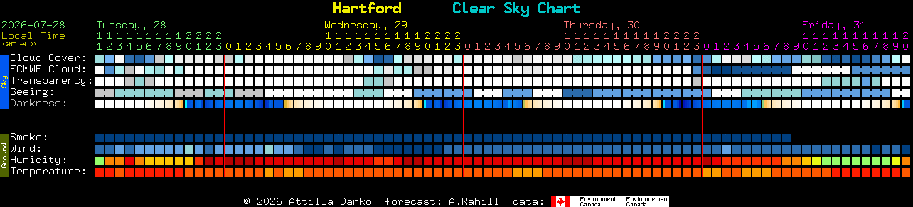 Current forecast for Hartford Clear Sky Chart