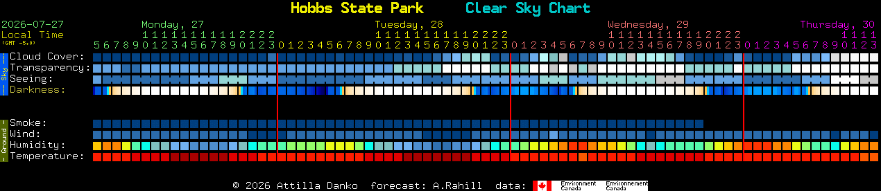 Current forecast for Hobbs State Park Clear Sky Chart