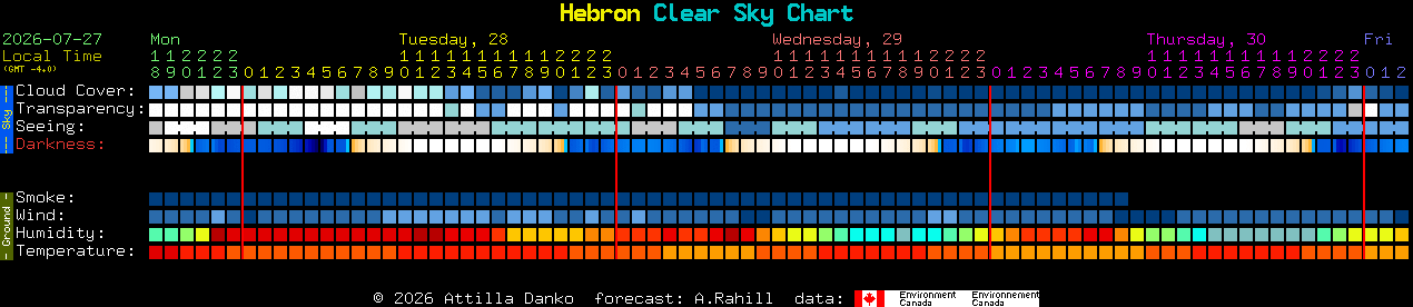 Current forecast for Hebron Clear Sky Chart