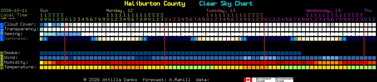Current forecast for Haliburton County Clear Sky Chart