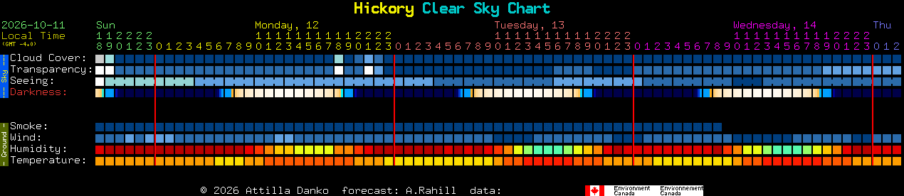 Current forecast for Hickory Clear Sky Chart