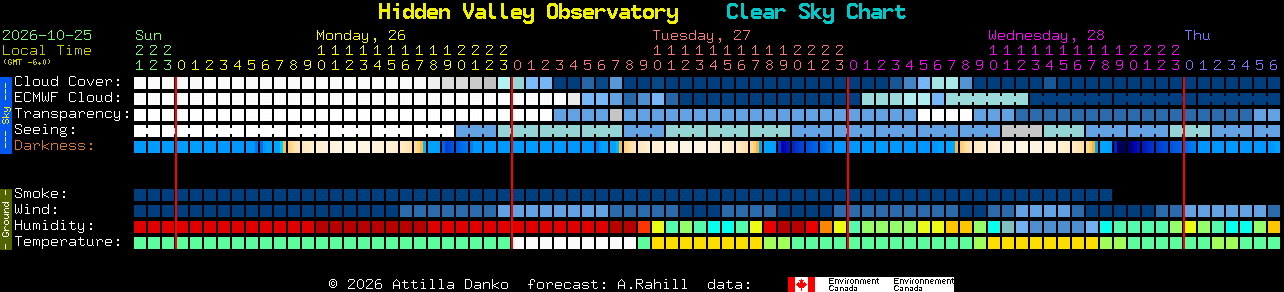 Current forecast for Hidden Valley Observatory Clear Sky Chart