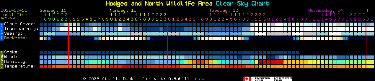 Current forecast for Hodges and North Wildlife Area Clear Sky Chart