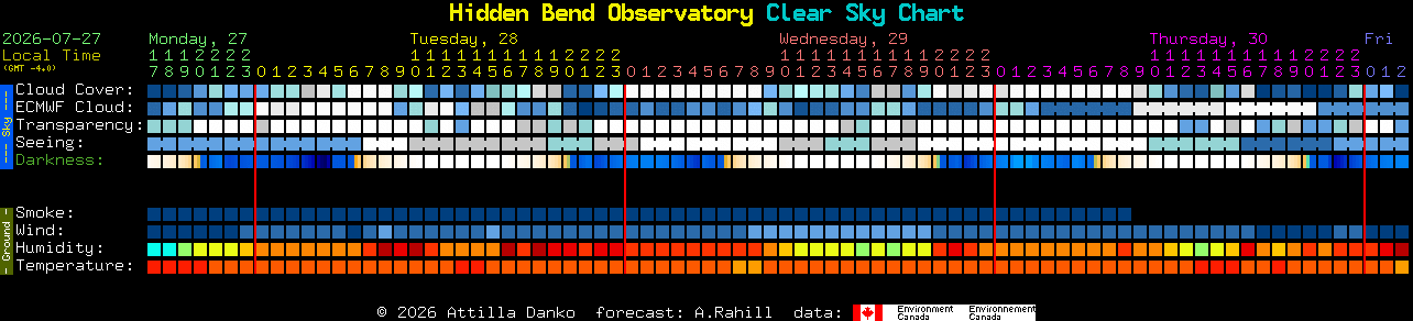 Current forecast for Hidden Bend Observatory Clear Sky Chart
