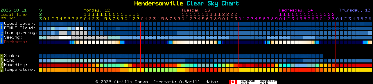 Current forecast for Hendersonville Clear Sky Chart