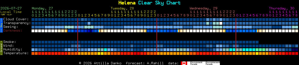 Current forecast for Helena Clear Sky Chart