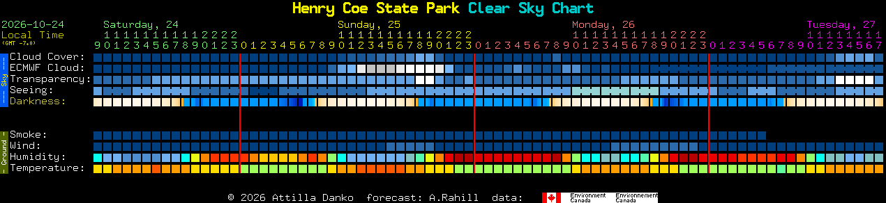 Current forecast for Henry Coe State Park Clear Sky Chart