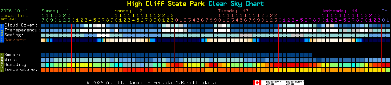 Current forecast for High Cliff State Park Clear Sky Chart