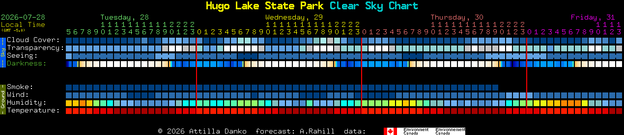 Current forecast for Hugo Lake State Park Clear Sky Chart