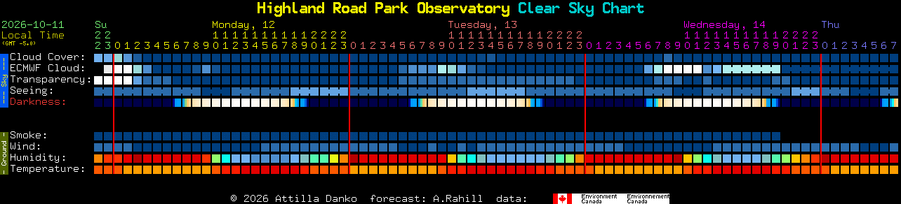 Current forecast for Highland Road Park Observatory Clear Sky Chart
