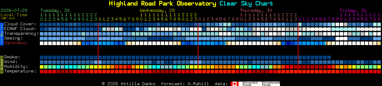 Current forecast for Highland Road Park Observatory Clear Sky Chart