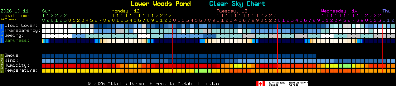 Current forecast for Lower Woods Pond Clear Sky Chart