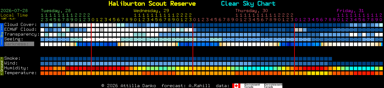 Current forecast for Haliburton Scout Reserve Clear Sky Chart