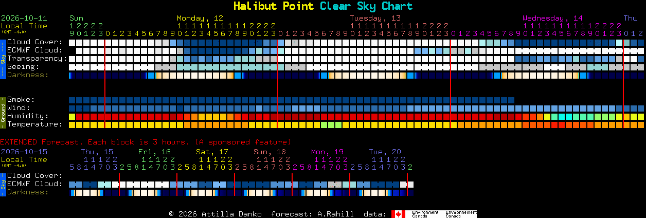 Current forecast for Halibut Point Clear Sky Chart