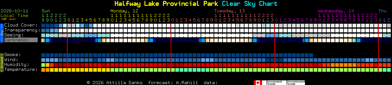 Current forecast for Halfway Lake Provincial Park Clear Sky Chart