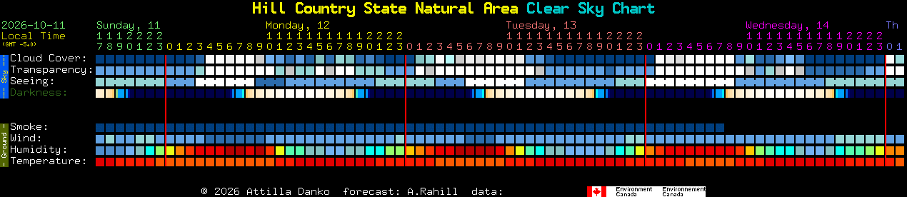 Current forecast for Hill Country State Natural Area Clear Sky Chart