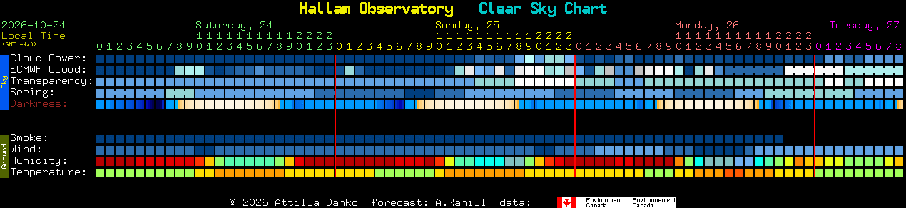 Current forecast for Hallam Observatory Clear Sky Chart