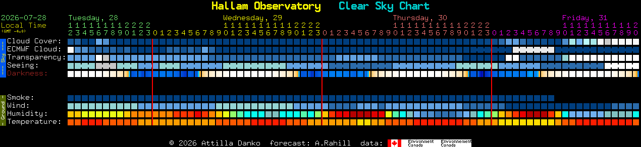 Current forecast for Hallam Observatory Clear Sky Chart