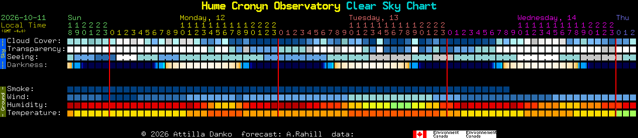 Current forecast for Hume Cronyn Observatory Clear Sky Chart