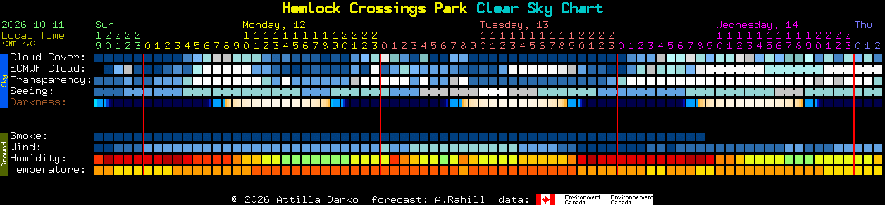 Current forecast for Hemlock Crossings Park Clear Sky Chart
