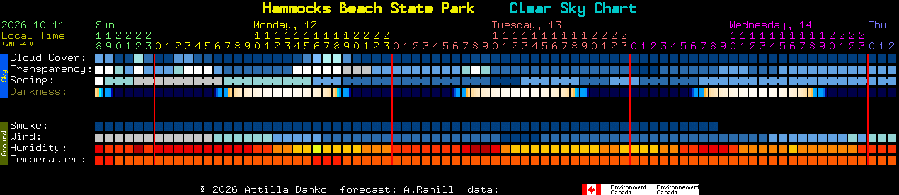 Current forecast for Hammocks Beach State Park Clear Sky Chart