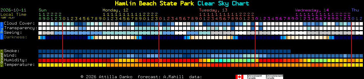 Current forecast for Hamlin Beach State Park Clear Sky Chart