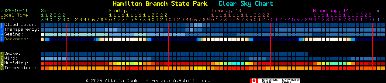 Current forecast for Hamilton Branch State Park Clear Sky Chart