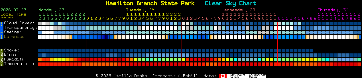 Current forecast for Hamilton Branch State Park Clear Sky Chart