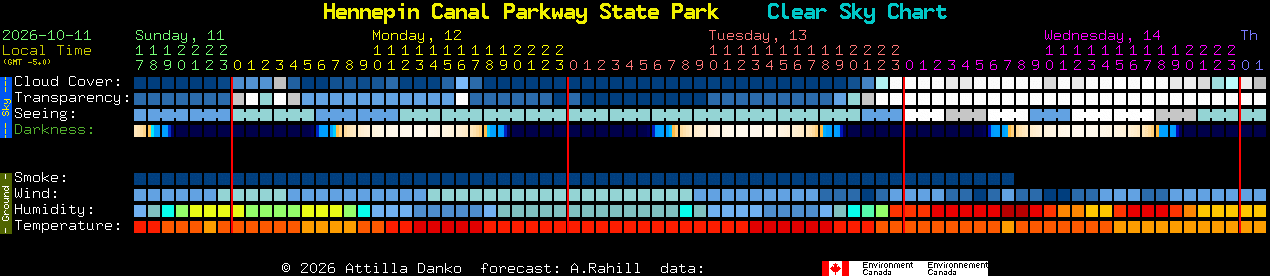 Current forecast for Hennepin Canal Parkway State Park Clear Sky Chart
