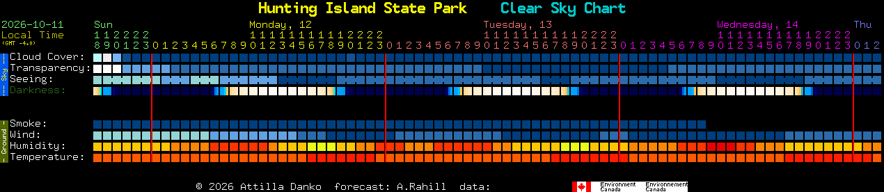 Current forecast for Hunting Island State Park Clear Sky Chart