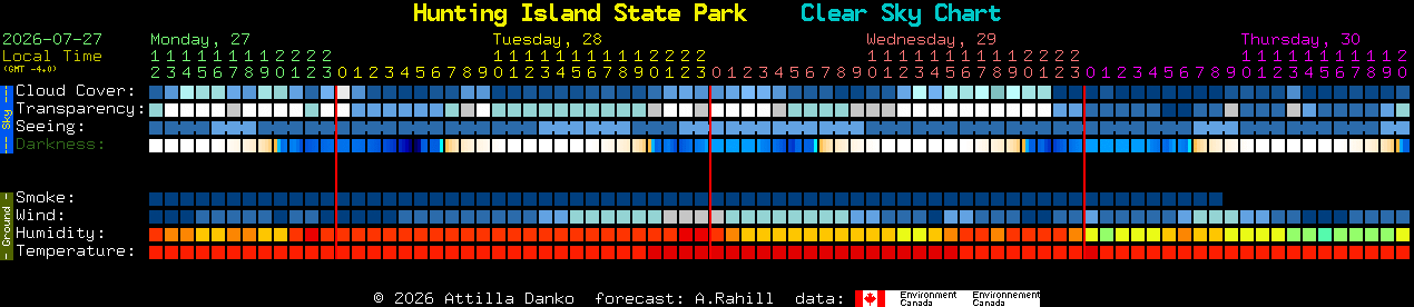 Current forecast for Hunting Island State Park Clear Sky Chart