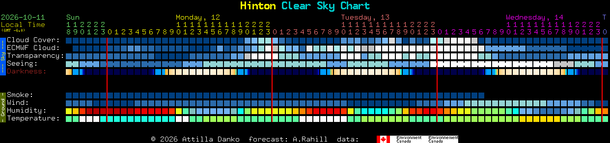 Current forecast for Hinton Clear Sky Chart