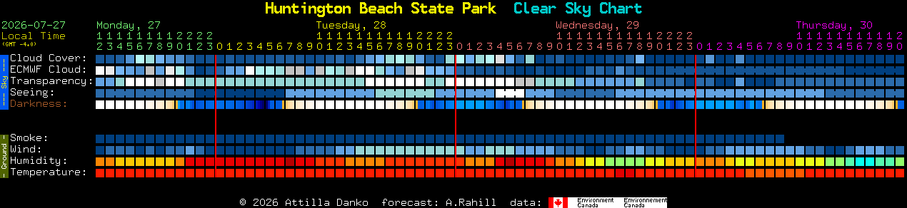 Current forecast for Huntington Beach State Park Clear Sky Chart