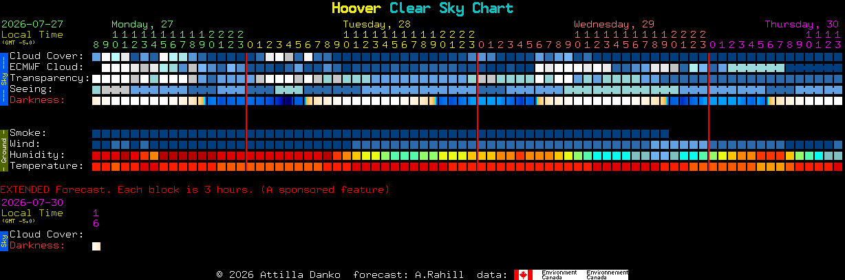 Current forecast for Hoover Clear Sky Chart