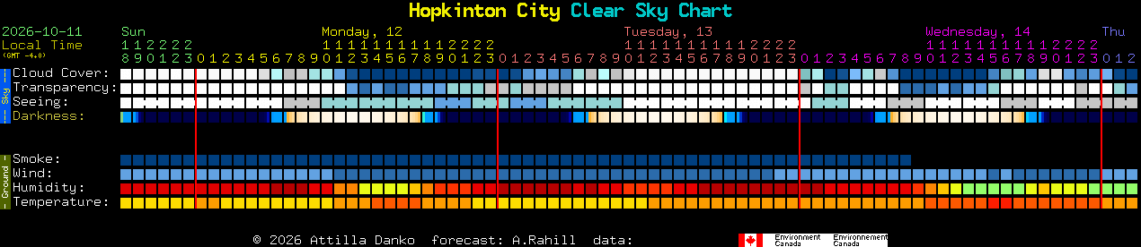 Current forecast for Hopkinton City Clear Sky Chart