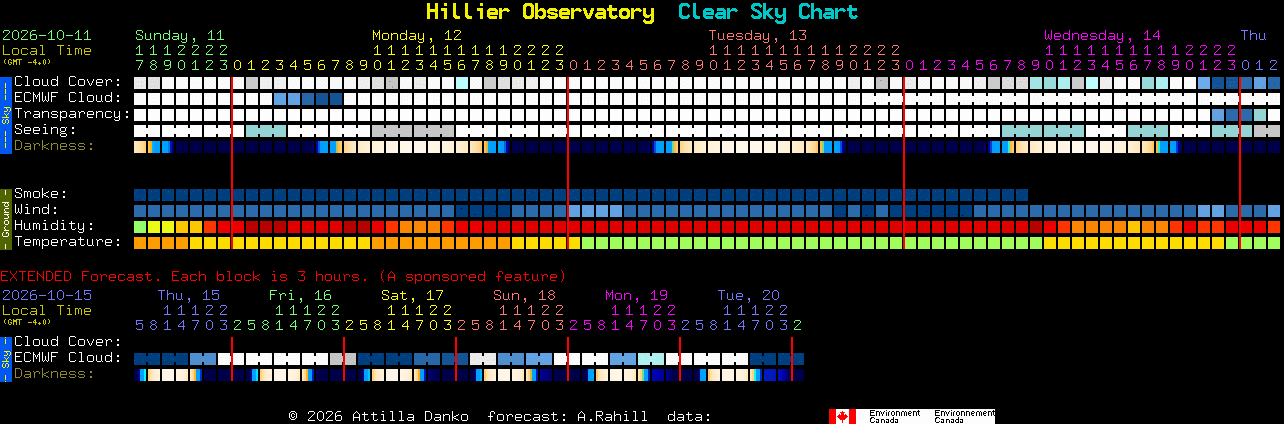 Current forecast for Hillier Observatory Clear Sky Chart