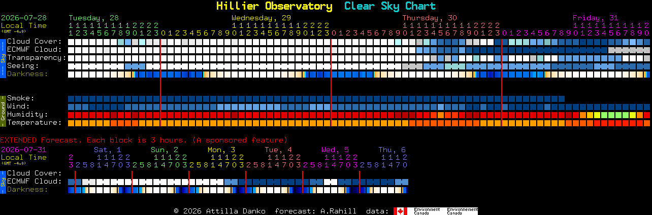 Current forecast for Hillier Observatory Clear Sky Chart