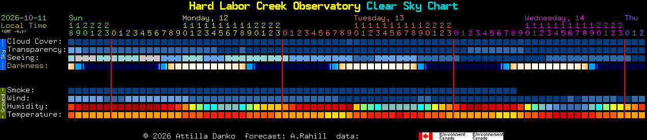 Current forecast for Hard Labor Creek Observatory Clear Sky Chart