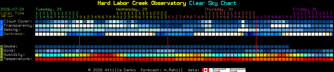 Current forecast for Hard Labor Creek Observatory Clear Sky Chart