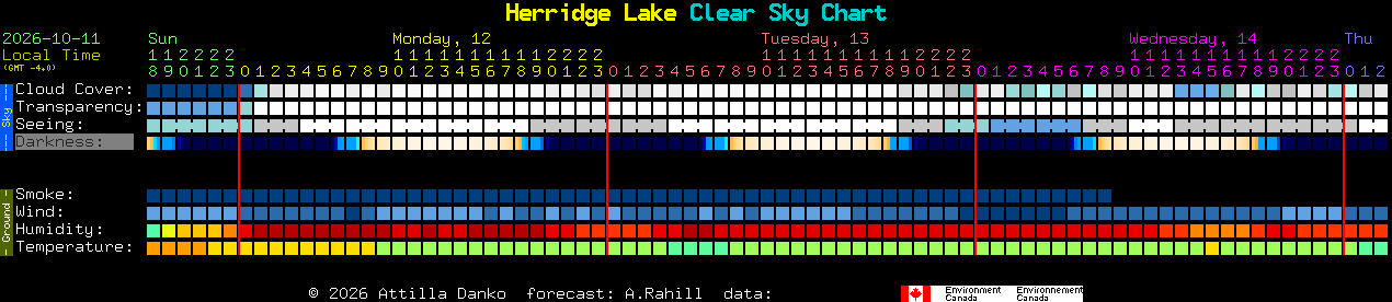 Current forecast for Herridge Lake Clear Sky Chart
