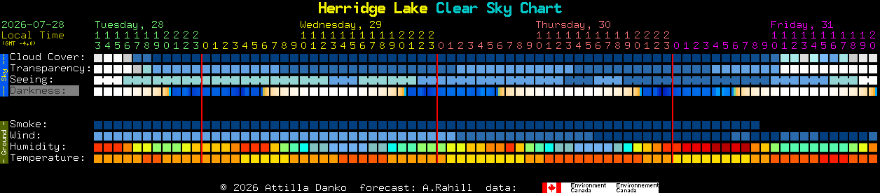 Current forecast for Herridge Lake Clear Sky Chart