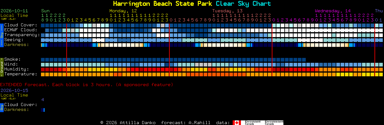 Current forecast for Harrington Beach State Park Clear Sky Chart