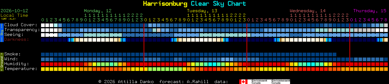 Current forecast for Harrisonburg Clear Sky Chart
